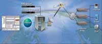 iDirect Vitural Networks for VSAT (satellite - VNO)