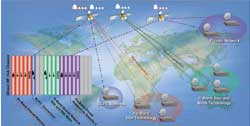 Satellite networks, MESH, STAR or HYBRED for VSAT