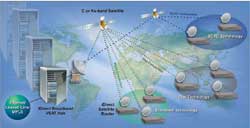 iDirect VSAT hub router for IP over satellite