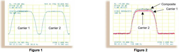 SLM-5650A Satellite Modem Figure