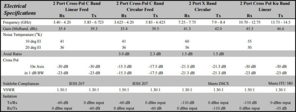  1872 Celero Flyaway Antenna Specs