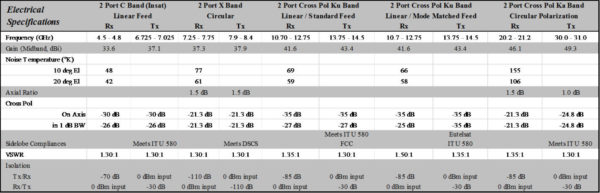 1221 Agilis Flyaway 1.2m Antenna Specs