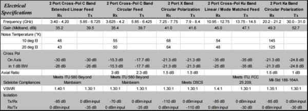 1821 Agilis flyaway carbon fiber antenna specs