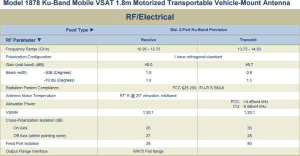 1.8m Vehicle-Mount / DriveAway Mobile VSAT specs