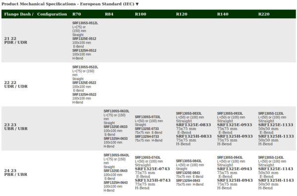 GeoSat Tech Specs 3