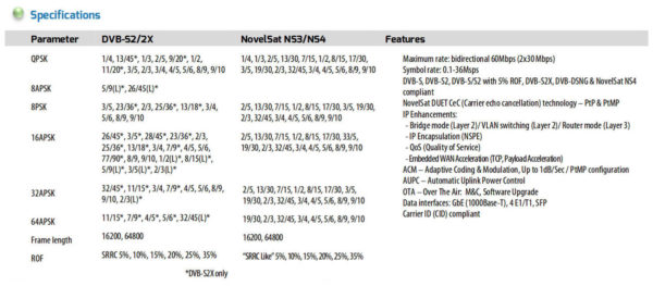 Novelsat Tech Specs